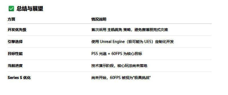 《巫师4》游戏场景概念图，展示角色探索废墟环境，周围光线透过破损建筑形成逼真的光影反射效果