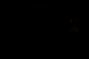 材料详情说明界面，列出具体数量及获取方式