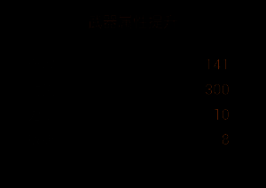 材料获取提示界面，标注主要掉落区域与刷新点位