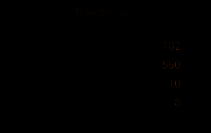 材料来源详解图示，包括任务奖励与地图采集点