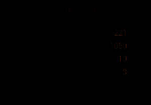 材料获取策略分析界面，提供高效刷取路线建议