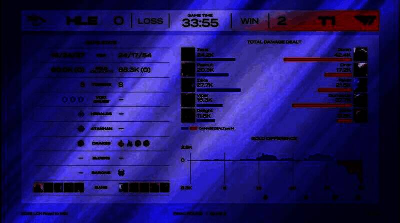 第二局数据面板显示T1在视野控制和小龙获取方面占据明显优势