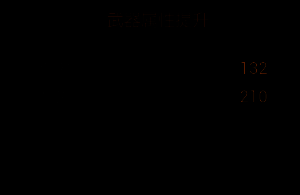 显示改造所需具体材料列表与数量