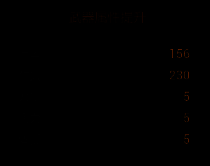 材料清单界面，包含高级金属与能量晶体