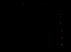 所需材料图标排列整齐，便于玩家识别收集