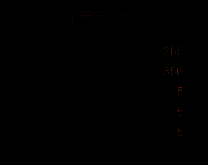 材料清单显示需使用特殊催化剂完成改造