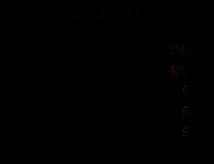 所需材料提示，包括特定符文与炼金药剂