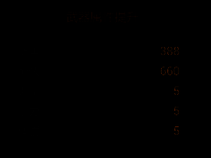 最终材料确认界面，点击即可完成终极改造