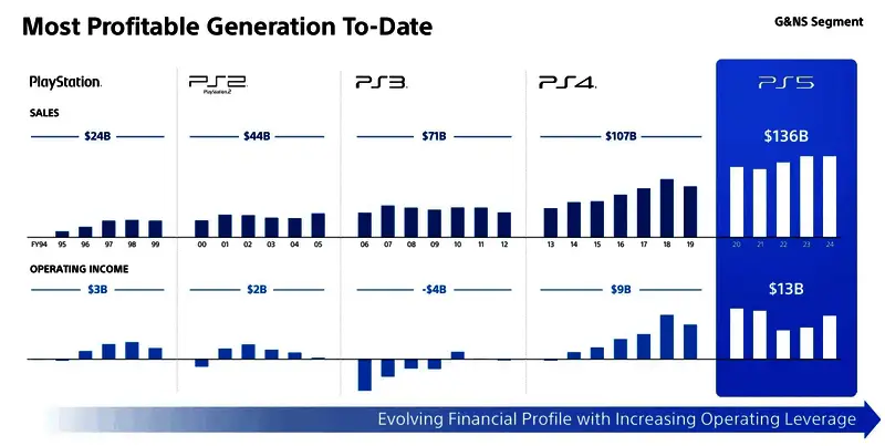 PS5主机展示图，银黑配色设计科技感十足