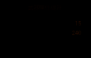 骨矛改造第一阶段所需材料实物图示