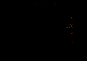 骨矛改造二阶段材料详情展示图