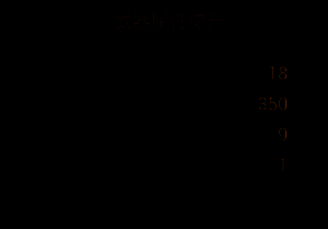 骨矛改造三阶段材料展示图