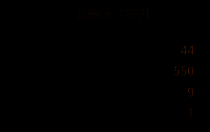 骨矛改造五阶段材料展示图