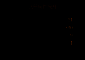 骨矛改造六阶段材料图示