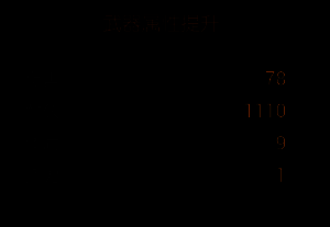 骨矛改造七阶段材料展示图