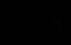 骨矛改造八阶段材料图示
