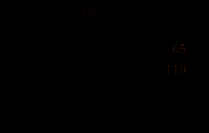 寒冰杖改造一界面示意图，显示当前改造等级与所需资源