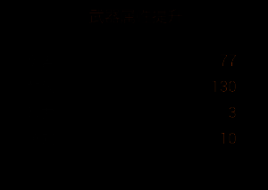 寒冰杖改造二级界面截图，显示升级后属性提升预览