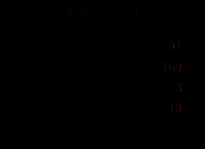 寒冰杖三级改造界面图，展示新增技能加成效果