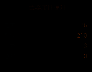 寒冰杖四级改造界面示意图，体现攻击力与法力值提升