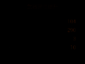 寒冰杖五阶改造界面，显示暴击率与技能冷却缩减加成
