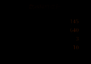 寒冰杖七阶改造界面，显示全面提升的属性面板
