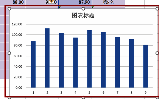 柱状图细节调整界面，展示如何通过右侧设置面板优化图表样式