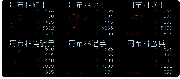 光环技能界面展示不同种族的加成效果