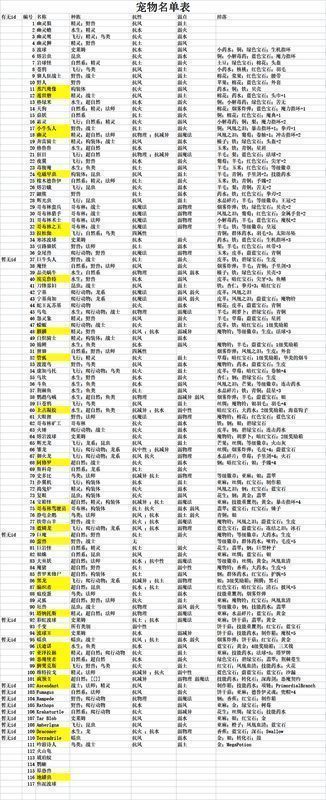 三支不同风格的推荐队伍列表截图