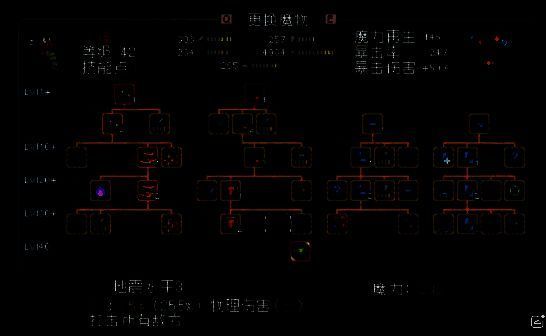 四种主流战斗风格对比图表展示各自优势与弱点