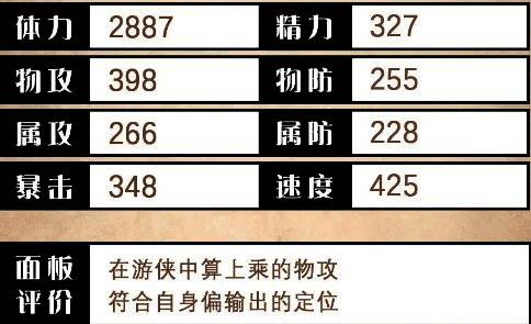 亚黛拉基础属性面板图示，显示其物理攻击与暴击率突出