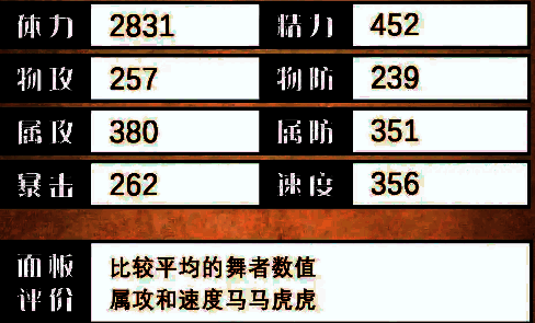 哈雷技能面板界面截图，显示各技能等级与消耗数据