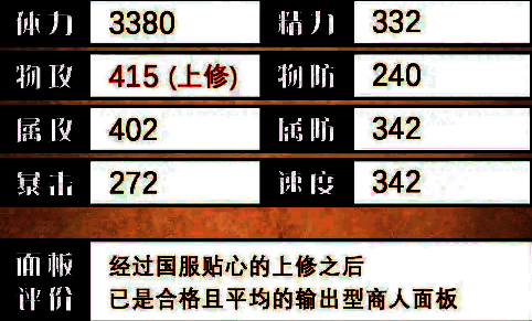 多萝德娅基础属性面板图，展示攻击、防御、速度等关键数值分布情况