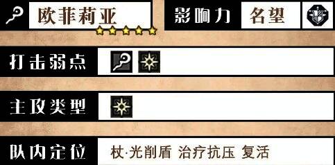 欧菲莉亚基础属性表格展示，包括生命值、攻击力、防御力、魔法力等详细数据