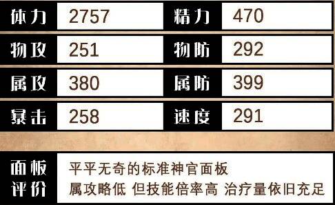 欧菲莉亚技能界面截图，展示各技能图标与描述