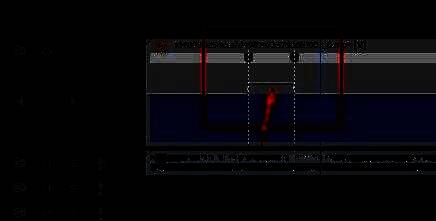 视频轨道上显示速度变化轨迹，中间区域被拉低形成慢动作效果