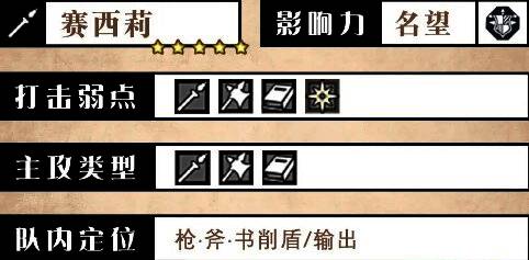 赛西莉基础属性展示图，界面显示五星初始与职业信息