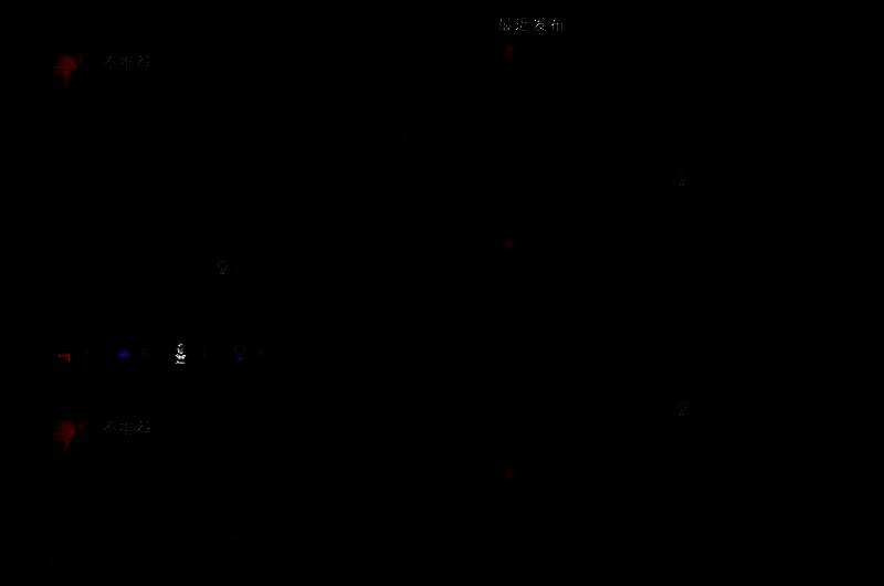 中国玩家在Steam上的评价截图