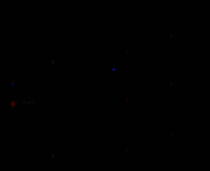 关于游戏内容未完善的意见截图