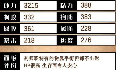 索蕾犹基础属性面板图，显示各项数值分布