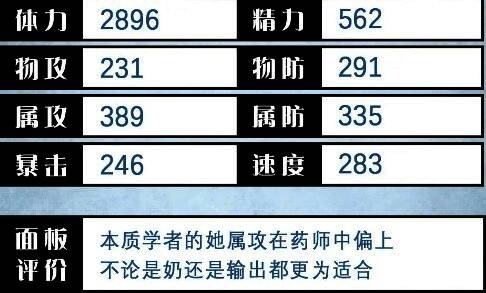 索菲亚属性面板展示，涵盖生命值、攻击力、防御力等详细数值