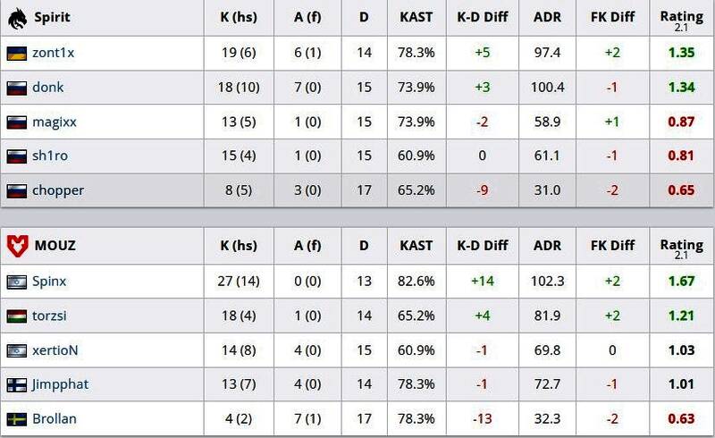 CS2战队成员严肃讨论战术，屏幕显示详细对战数据