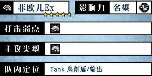 菲欧儿角色基本信息展示图，包含职业、突破弱点、影响力等详细数据