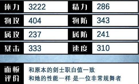 菲欧儿基础面板展示图，涵盖生命值、攻击力、防御力等关键数值分布