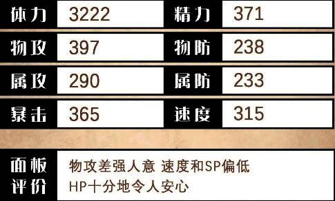 闪达基础属性图表，显示力量、敏捷等关键属性分布情况