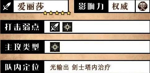 爱丽莎角色基础数据面板展示，详细列出其职业、星级等关键信息