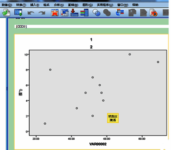 SPSS结果查看器中展示成功生成的散点图，坐标清晰分布合理