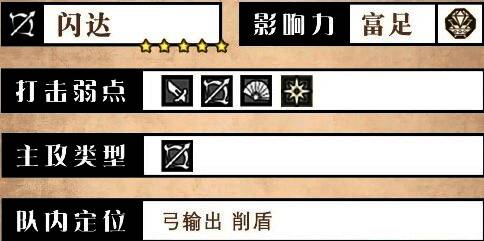 闪达角色详细属性界面截图，显示其职业与技能相关信息