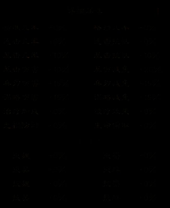 武将五维属性面板展示，包含武力、统率、毅力、运气、智力
