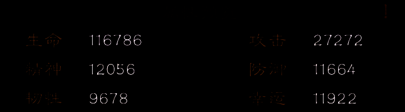 详细属性面板展示命中、闪避、精准、格挡等多项战斗相关属性